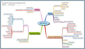 Unconventional Outlines – Lisa's Writopia